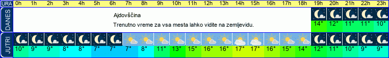 vreme