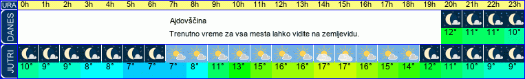 vreme