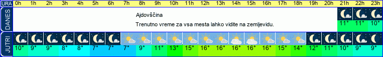 vreme