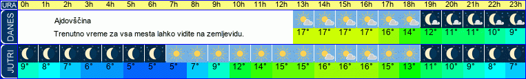 vreme