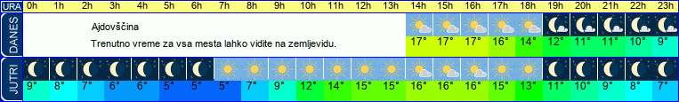 vreme