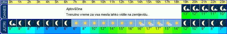 vreme