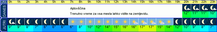 vreme