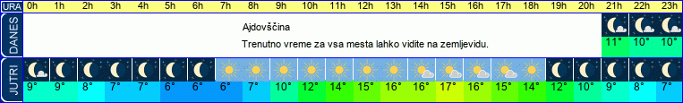 vreme