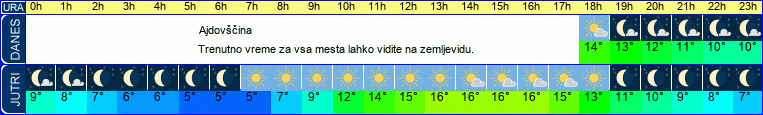 vreme
