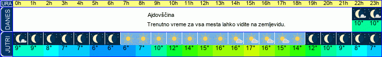 vreme