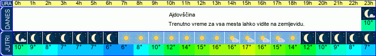 vreme