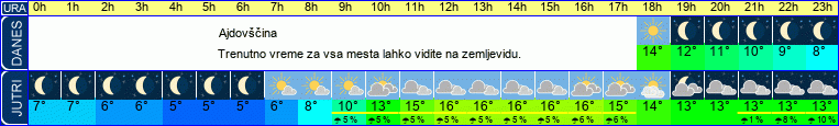vreme
