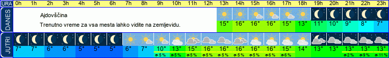 vreme