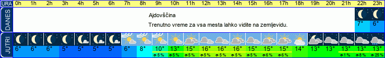 vreme