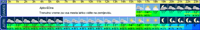 vreme