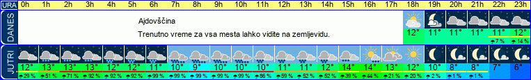 vreme