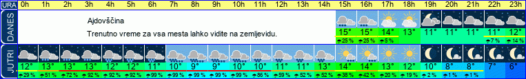 vreme