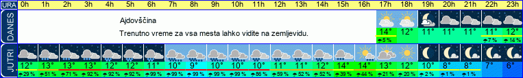vreme