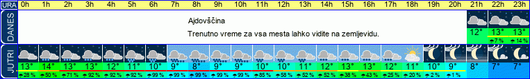 vreme