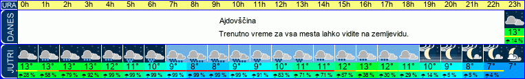 vreme
