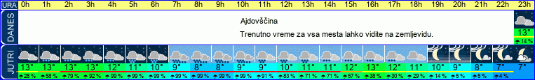 vreme