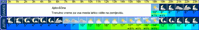 vreme