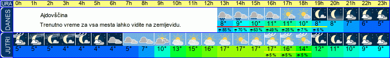 vreme