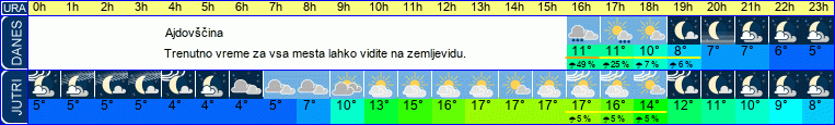 vreme