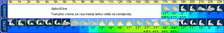 vreme