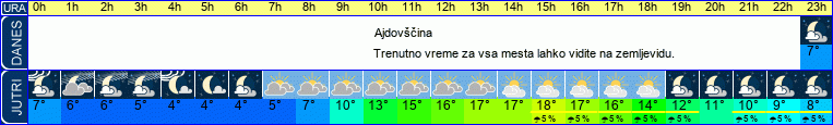 vreme
