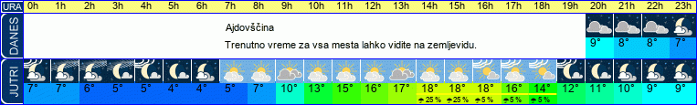 vreme