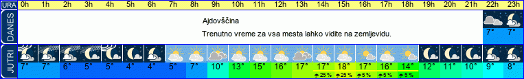 vreme