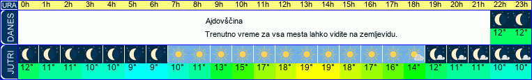vreme