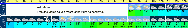 vreme