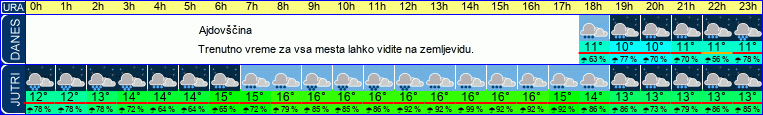 vreme