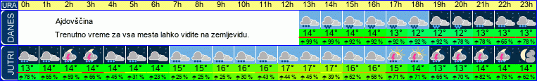 vreme