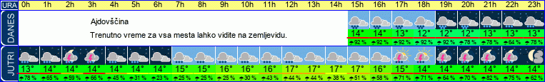 vreme