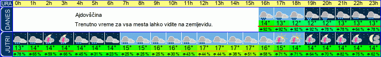 vreme