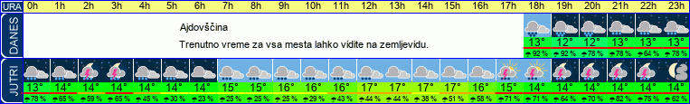 vreme