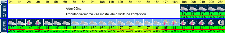 vreme