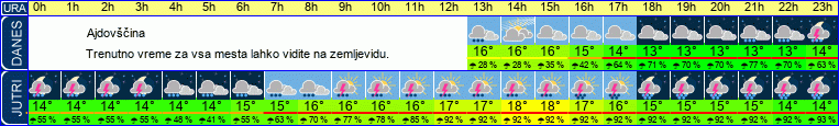 vreme