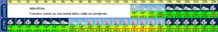 vreme