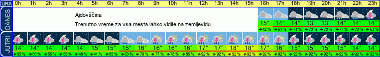 vreme