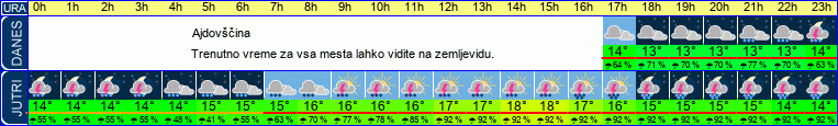 vreme