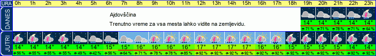 vreme