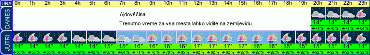 vreme