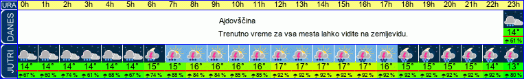 vreme