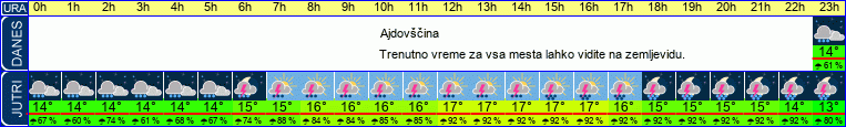 vreme