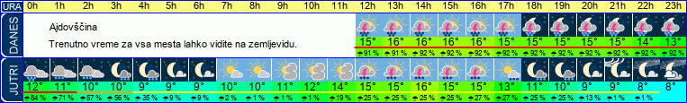 vreme