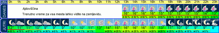 vreme