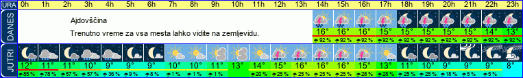 vreme