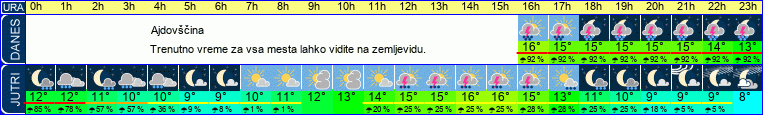 vreme