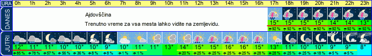 vreme