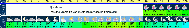 vreme